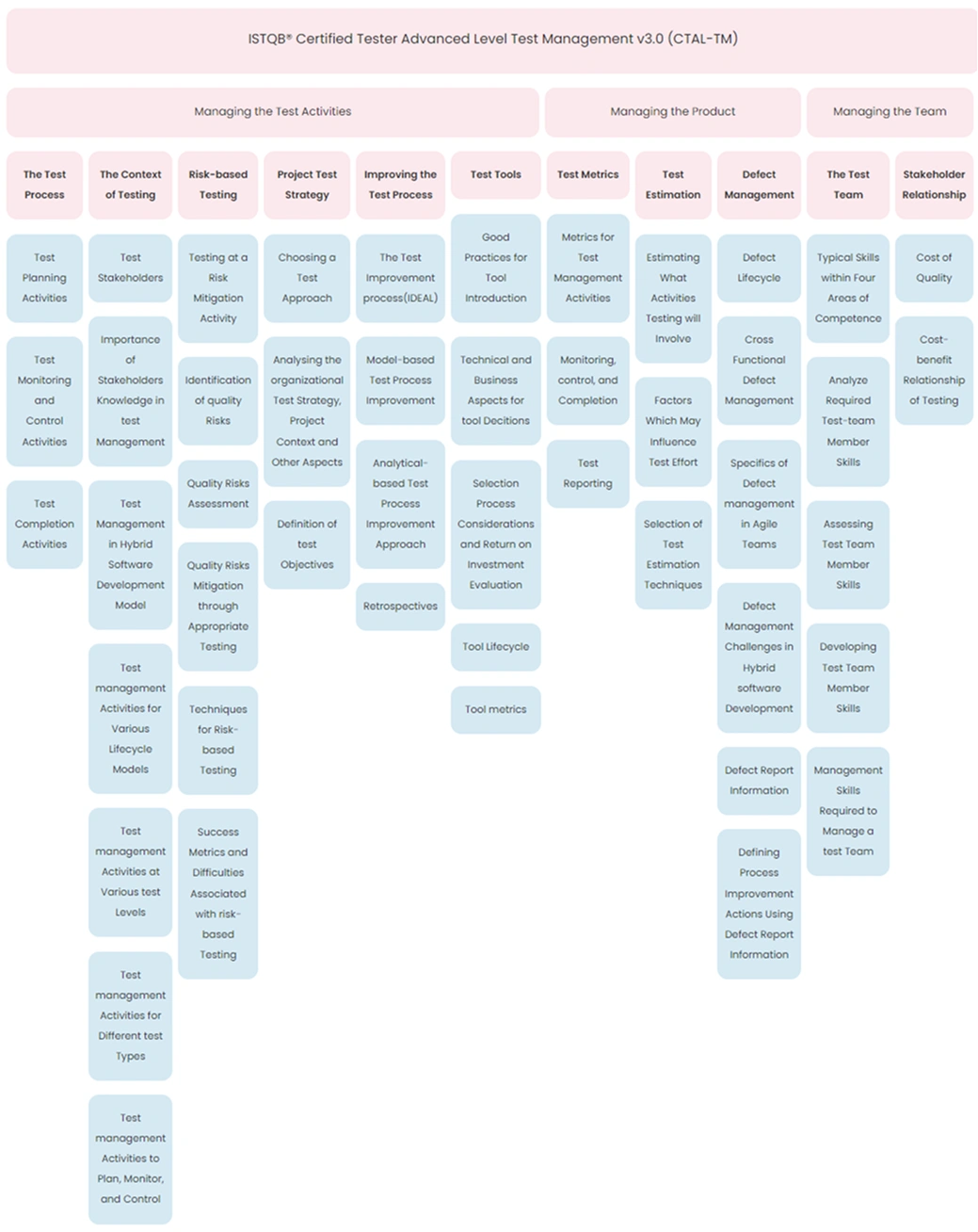 Advanced_level_Test_Management_CTALTM